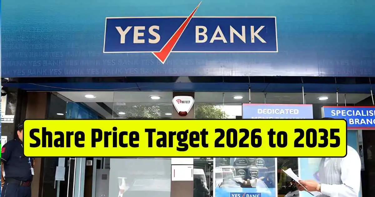 Yes Bank Share Price Target 2026, 2028, 2030, 2032, 2034, 2035