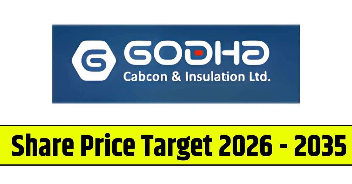 Auri Grow India Share Price Target 2026, 2028, 2030, 2032, 2034, 2035