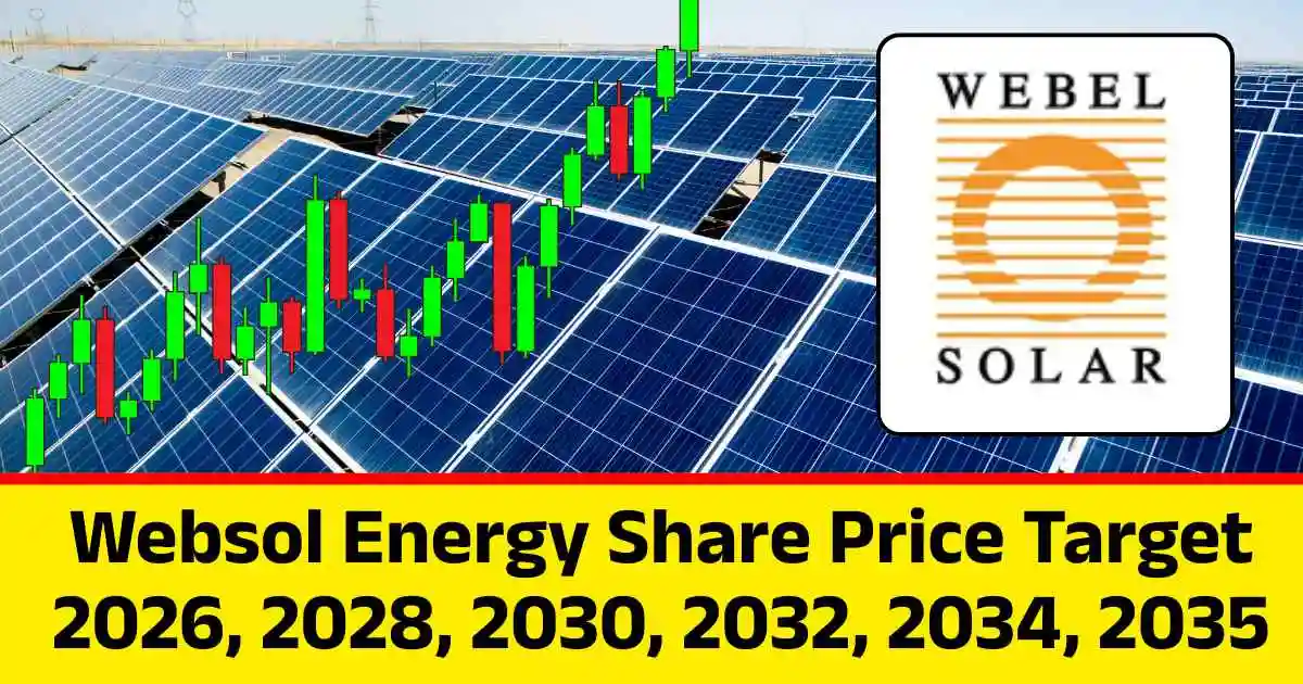 Websol Energy Share Price Target 2026, 2028, 2030, 2032, 2034, 2035