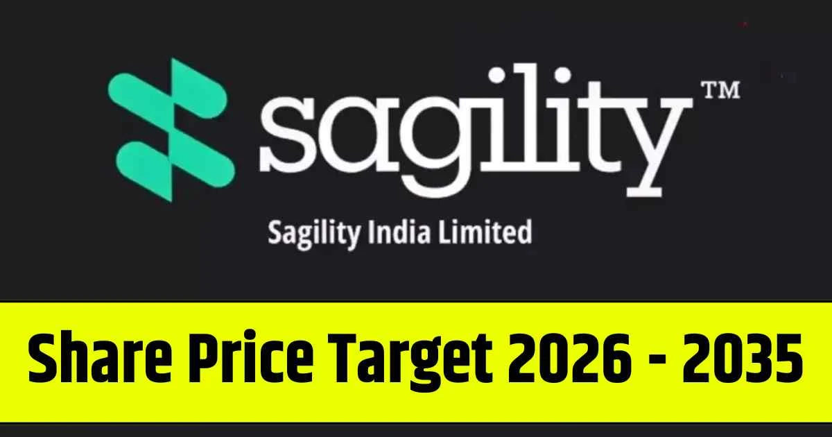 Sagility Share Price Target 2026, 2028, 2030, 2032, 2034, 2035