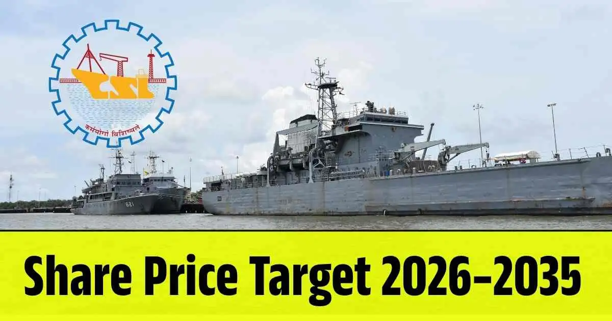 Cochin Shipyard Share Price Target 2026, 2028, 2030, 2032, 2034, 2035