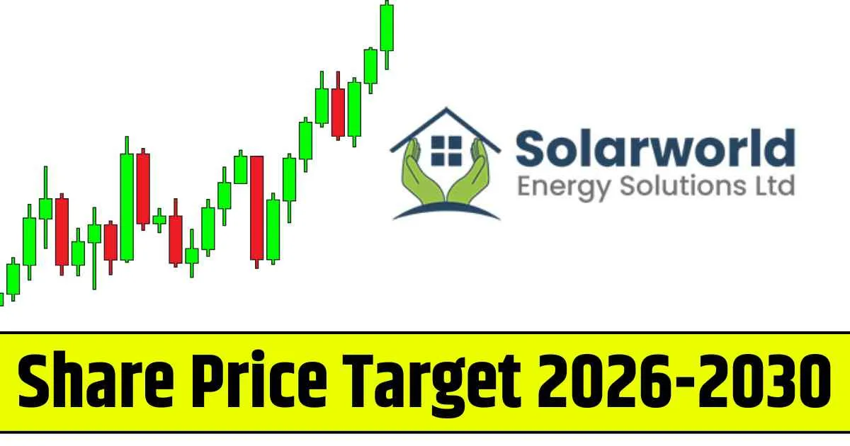 Solarworld Energy Solutions Share Price Target 2026, 2028, 2030, 2032, 2034, 2035